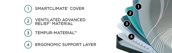 TempurPedic LuxeAdapt Firm SleepZone
