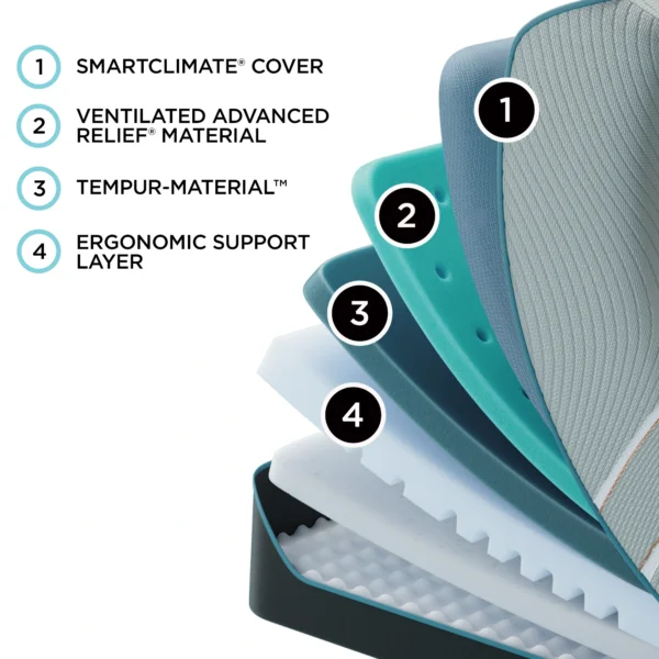 TempurPedic LuxeAdapt Firm SleepZone