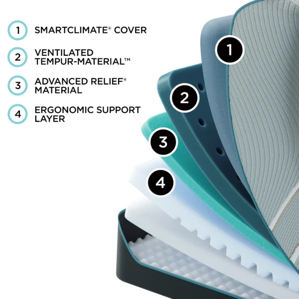 TEMPUR-LuxeAdapt Soft