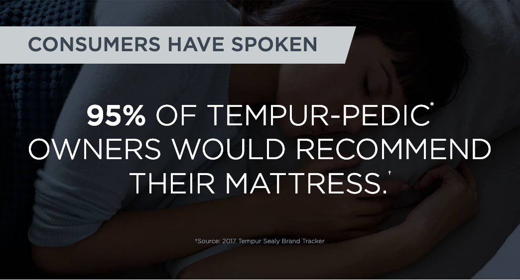 TempurPedic mattress