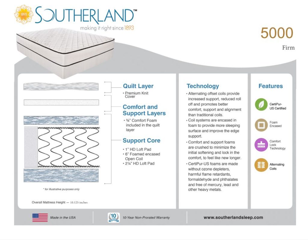 Southerland 5000 Firm