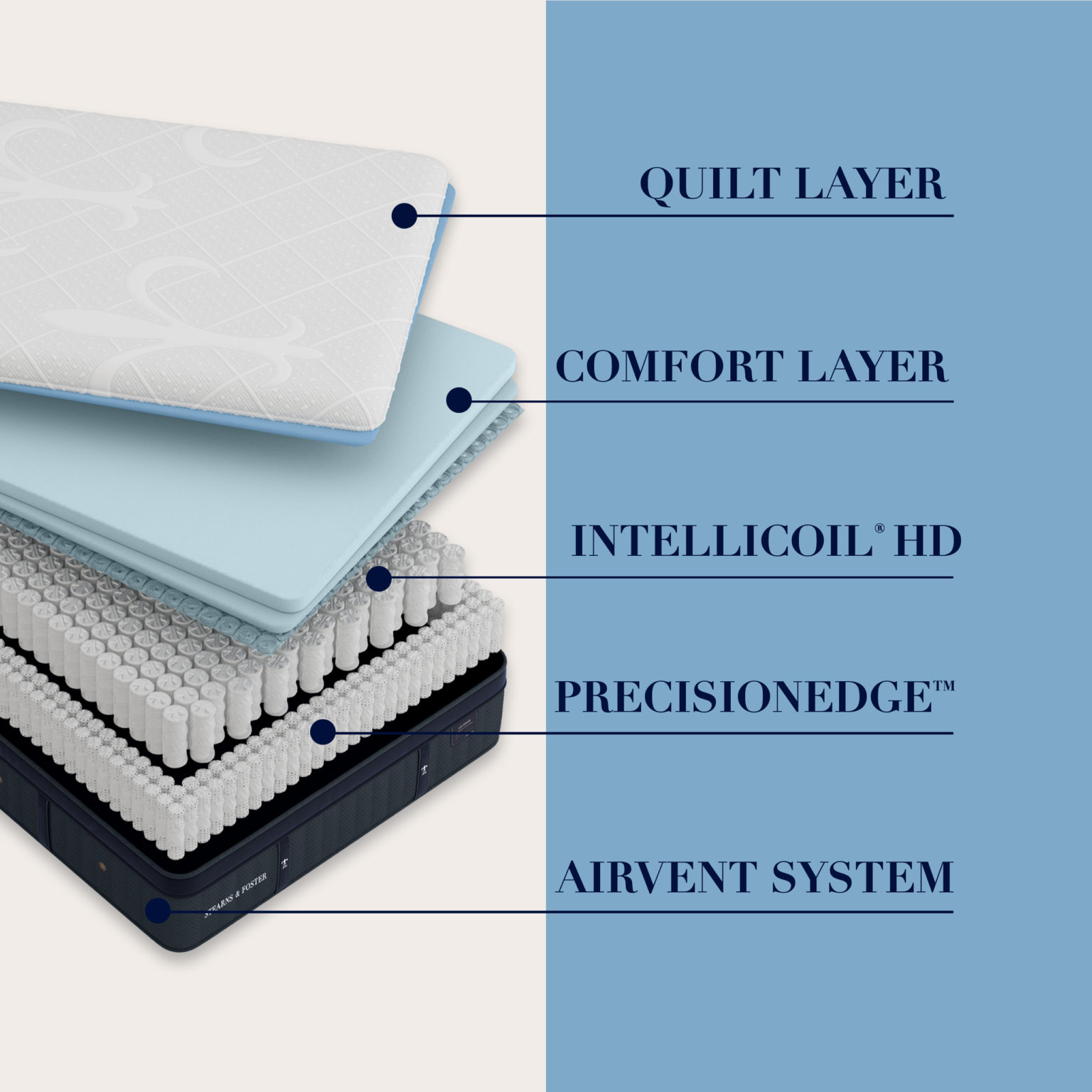 Stearns and Foster Lux Estate Hybrid Pollock Cushion Firm