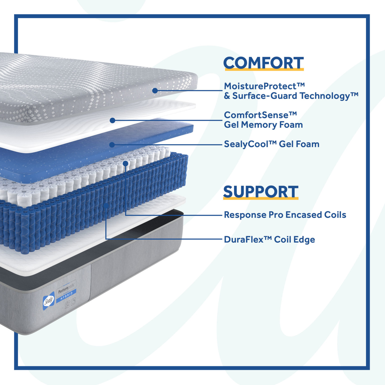 Sealy Salinger Medium Hybrid Mattress The SleepZone Mattress Centers