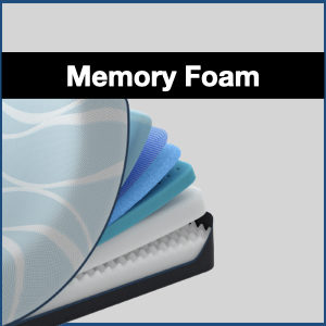 Memory Foam Mattress SleepZone
