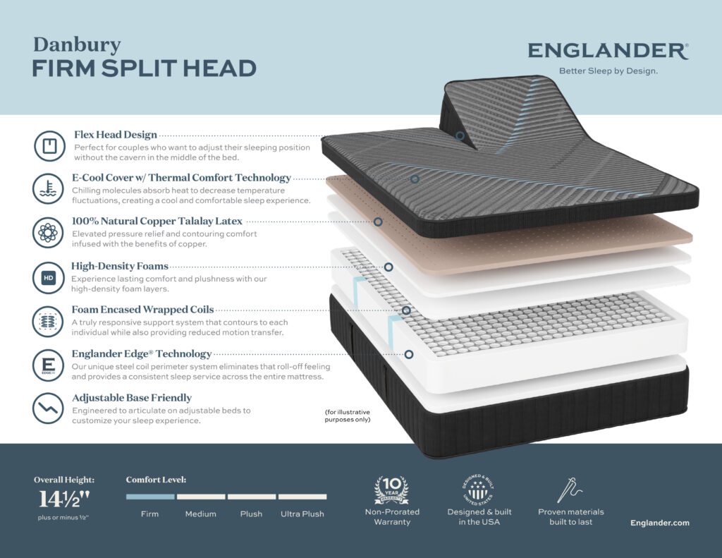 Danbury Split Head Firm