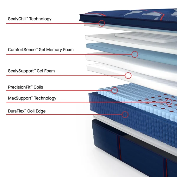 Sealy Posturepedic Brenham Spring Firm