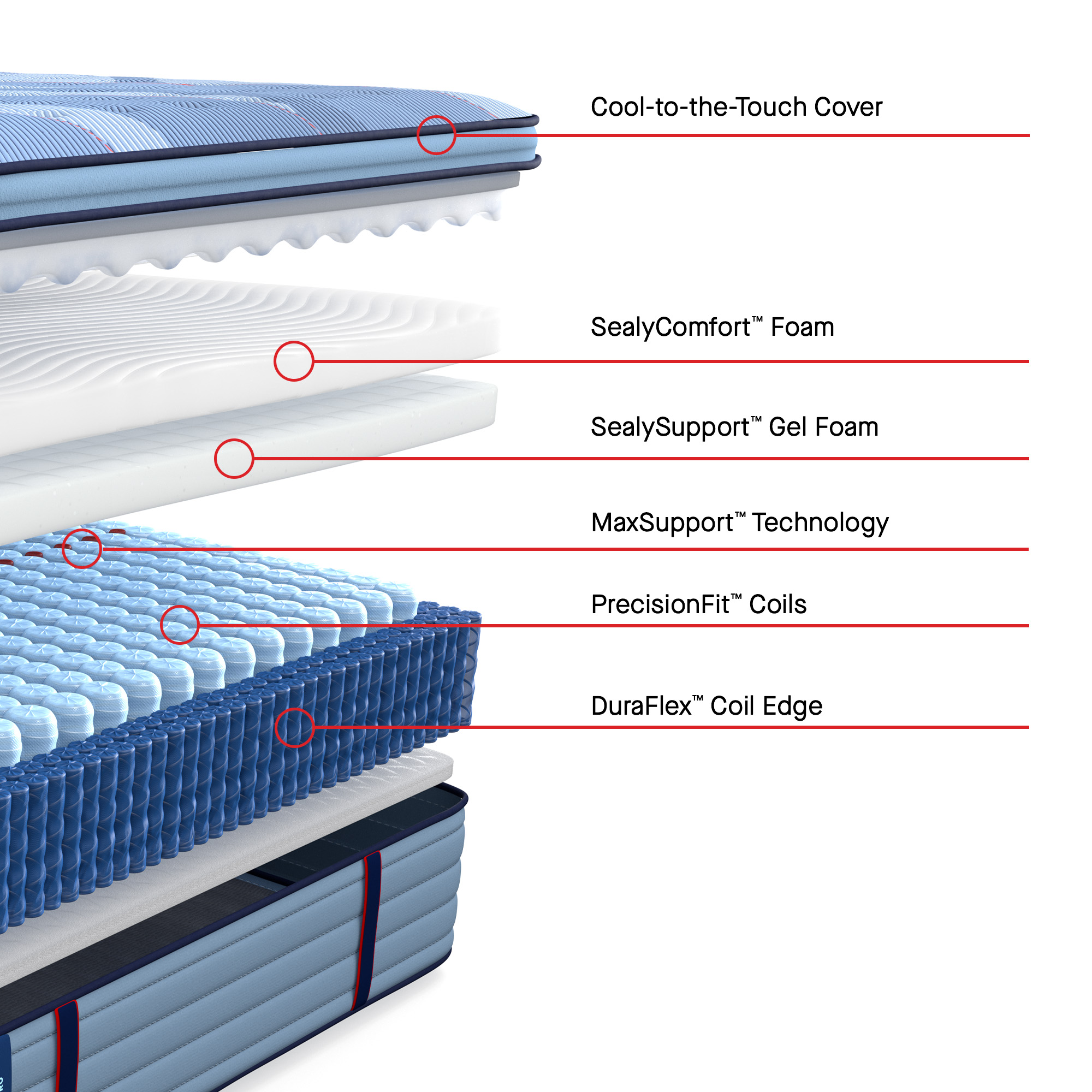 Sealy Reno Medium Euro Pillowtop